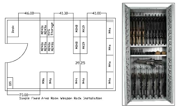 Armory Design - Weapon Rack Layout